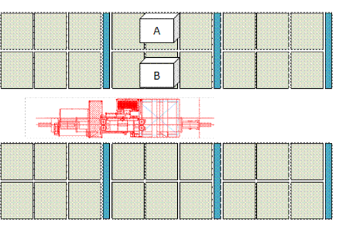 SAP EWM MFS rearrange multi-depth 2